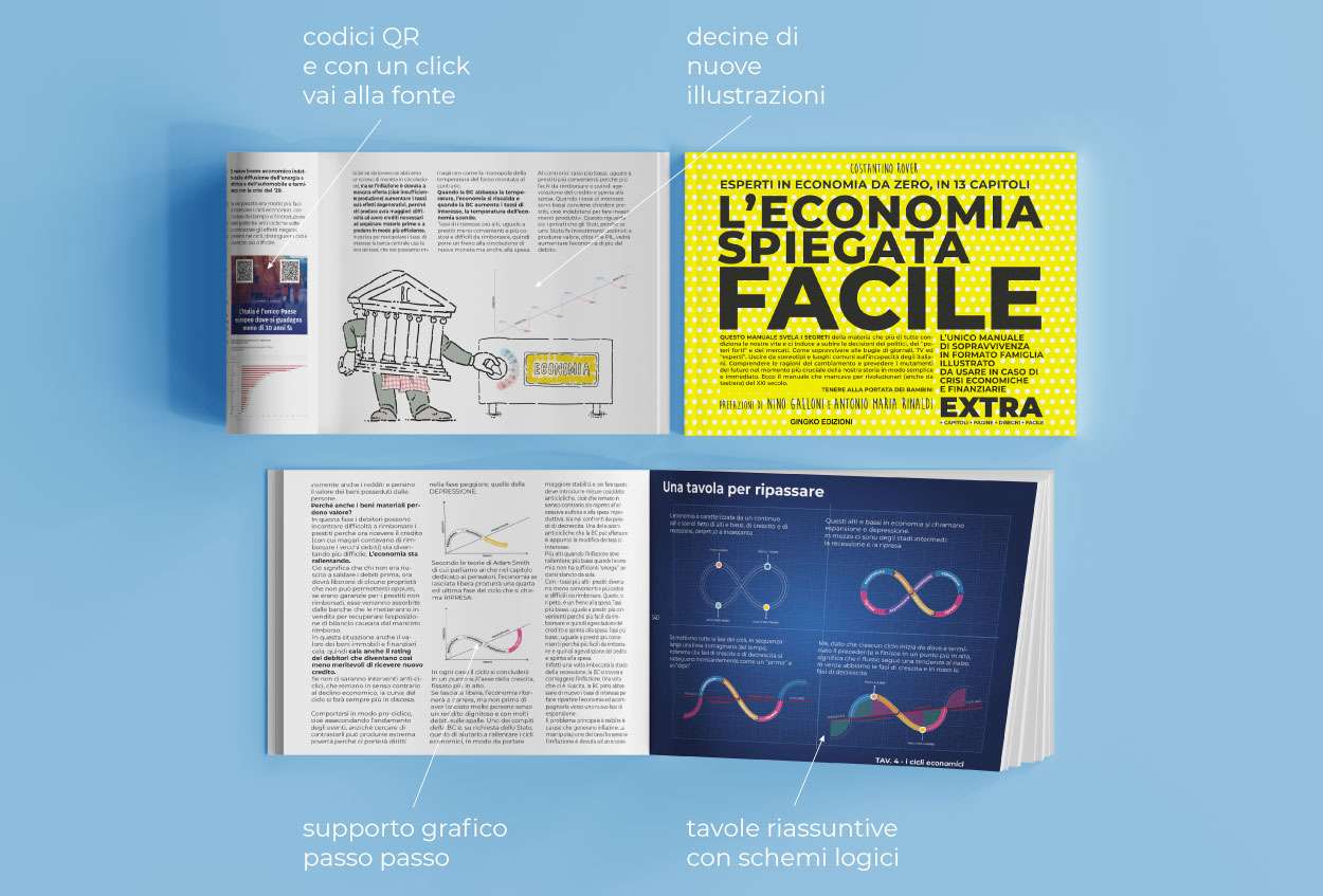 L'economia Spiegata Facile EXTRA - tutte le novità