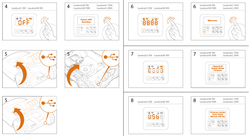 WORX Landroid manuale di installazione senza testi realizzati da Costantino Rover - Roger99.com