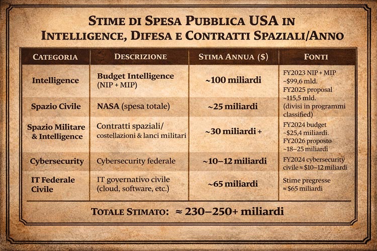 Quanto costa agli USA la IRI americana